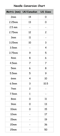 Needle Conversion Chart – Dizzy Tyke Designs